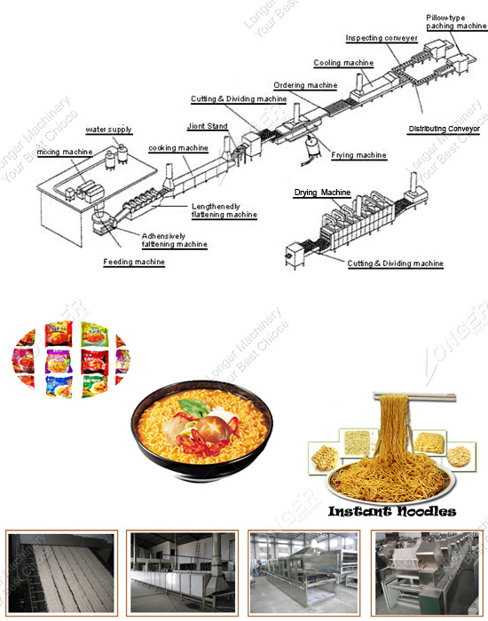 160000 Bags/8H Instant Noodle Production Line